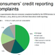 Image for article titled Google’s investment arm places a bet on a credit score company